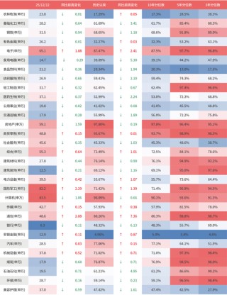 鑫元周观点 | 国内政策定调积极，海外货币宽松延续