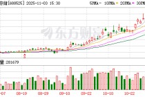 佰维存储：累计回购公司股份411239股