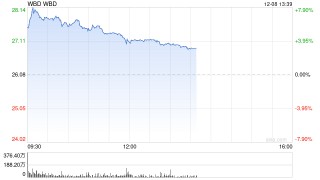 截胡奈飞？派拉蒙向华纳兄弟发起敌意收购要约