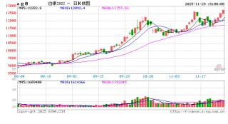 1128热点追踪：现货流动性趋紧，白银创年内新高