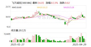 飞天诚信：公司为海南银行做过软件服务