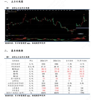 【沥青日报】沥青现货供需逐渐回落，短期跟随成本波动