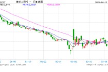 人民币兑美元中间价报6.8657，下调3点