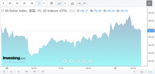 凌晨，直线拉升！美联储，重大宣布！鲍威尔重磅发声！