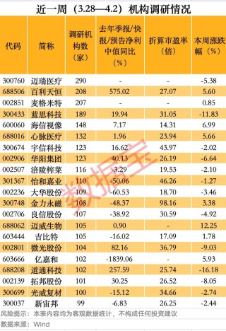 突破千亿，688506，创新药大爆发！