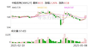 中船应急：公司无应披露而未披露信息