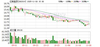 亿帆医药：公司坚定可持续发展战略，坚持创新与国际化