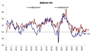 中金：AI泡沫担忧争论未定 流动性为短期重要变量