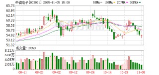 中瓷电子：截至2025年10月31日收盘，公司股东总户数22836户（已合并）