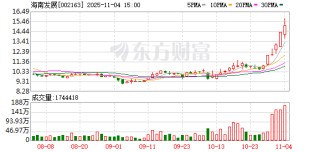 海南发展：截至10月31日公司股东总户数92014户