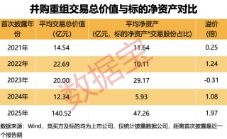 五大趋势引爆并购重组！下一轮行情“点火器”浮现，如何精准布局？（附潜力股名单）