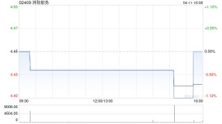 洲际船务拟出售一艘船舶及行使选择权购买一艘船舶