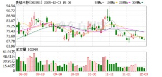 麦格米特：目前公司经营一切正常
