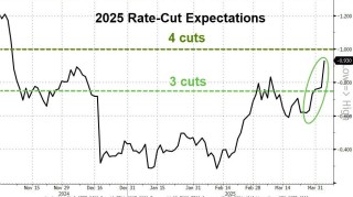 全球垃圾债券难以幸免，遭遇“黑色星期四”