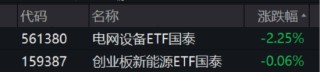 ETF日报：边际改善明显且位置相对较低，新能源板块的值得关注