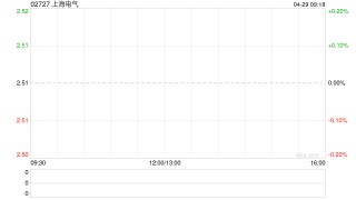 上海电气一季度归母净利润2.92亿元 同比增长145.69%