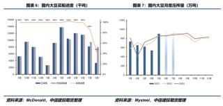 【豆系观察】等待驱动进一步明朗