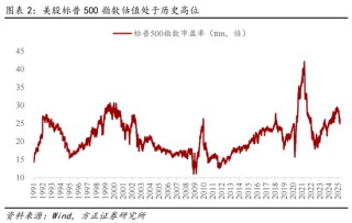 方正证券燕翔：关税阴霾下A股有望走出独立性行情