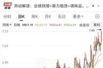 1分钟涨停！味精龙头跨界算力，2亿采购显卡，82%销售合同被终止，曾遭监管问询