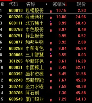 见证历史！刚刚，突破6000点