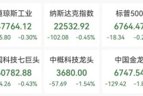 深夜国际油价飙涨8%，美股三大指数下挫，中概股普跌，闪迪涨超5%创新高