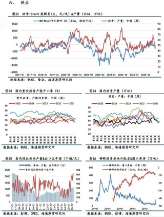 【沥青日报】BU主力日内破3k后买盘强劲推涨，品种裂解差下探空间收窄