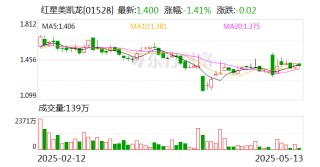 美凯龙董事兼总经理车建兴被留置