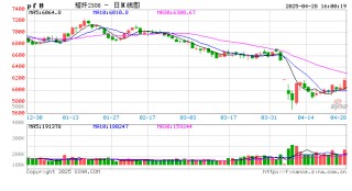 收评|国内期货主力合约涨跌互现，短纤涨超2%