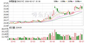 华明装备：直接和间接出口并非独立的业务