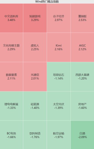 刚刚，集体拉升！涨停潮来了