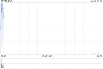 IGG授出合共141.25万股受限制股份