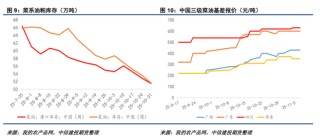 ICE菜籽与内盘均追随CBOT走势