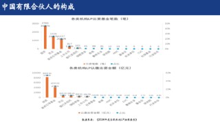 田轩：中国风投存续期仅为美国一半，如何培养“耐心资本”？