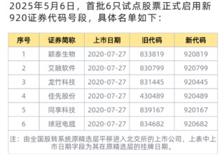 北交所重磅！6只股票今日启用新代码！有何影响？