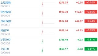 晨星策略师：亚洲股市大幅回调带来抄底机会，看好消费周期性、通信服务和消费防御型板块！重点关注贵州茅台和百威亚太