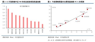中信建投：为什么继续看好跨年行情？