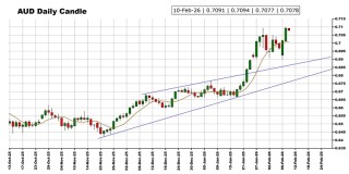 “恐怖数据”驾到 黄金、美元指数、日元、欧元、英镑、澳元和人民币技术前景分析