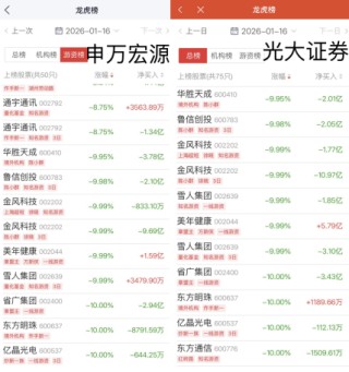 “陈小群”概念股炒作利益链调查：东方财富、通达信、开盘啦等主流第三方App同样存在此类标签化操作