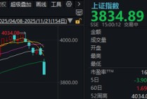 明天，A股面临关键考验