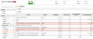 葛卫东、邓晓峰、董承非……操作曝光
