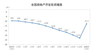 52721亿元！国家统计局发布最新数据！
