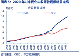 向“改革”要红利——2026年宏观形势展望 | 研报精选