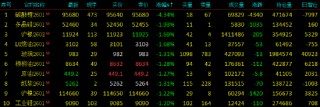 开盘|国内期货主力合约涨跌不一 碳酸锂跌超6%