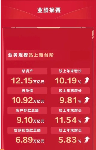 “零售之王”招商银行2024年经营成绩单出炉，拟分红超500亿元