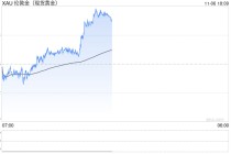 金价一波大涨过后，为何三四线城市金店先撑不住了