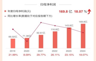 透视杭州银行2024年报：中小微企业信贷风险加剧