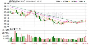 爱玛科技：在电池方面，公司持续推进铅酸电池、锂电池等的应用技术研发
