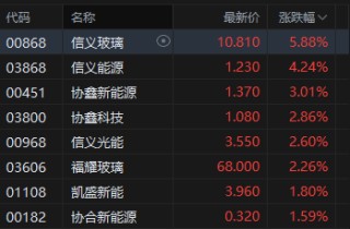 港股收评：恒指涨0.05% 科指跌1.84% 科网股普跌 煤炭股走强 腾讯跌超3%