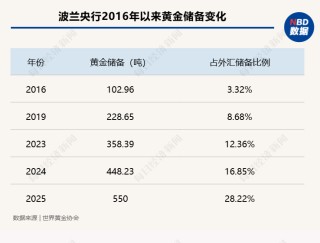 2026开年黄金大变局：从两周涨21%，到30小时跳水670美元，谁是推手？