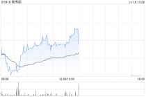 高盛：上调新秀丽目标价至22港元 维持“买入”评级